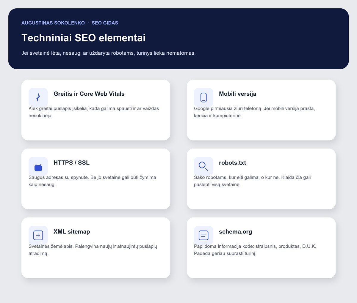 Techniniai SEO elementai: Core Web Vitals greitis, mobili versija, HTTPS, robots.txt, XML sitemap ir schema.org duomenys